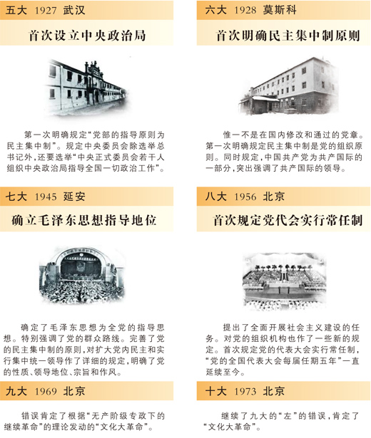 細數(shù)黨章歷次修改