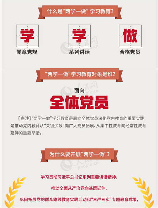 圖解：面向全體黨員開展的“兩學(xué)一做”究竟是什么？