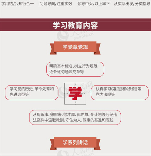 圖解：面向全體黨員開展的“兩學(xué)一做”究竟是什么？