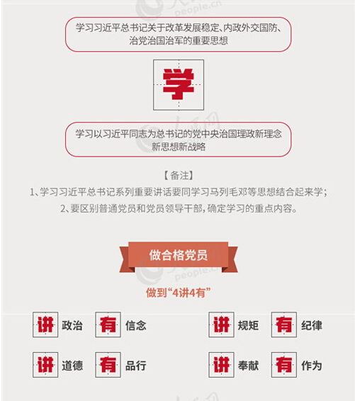 圖解：面向全體黨員開展的“兩學(xué)一做”究竟是什么？