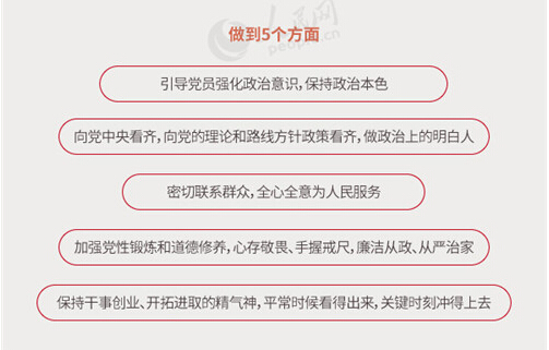 圖解：面向全體黨員開展的“兩學(xué)一做”究竟是什么？