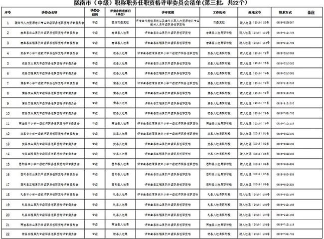 關(guān)于公布隴南市各系列(專業(yè))中級職稱任職資格評審委員會清單的通知